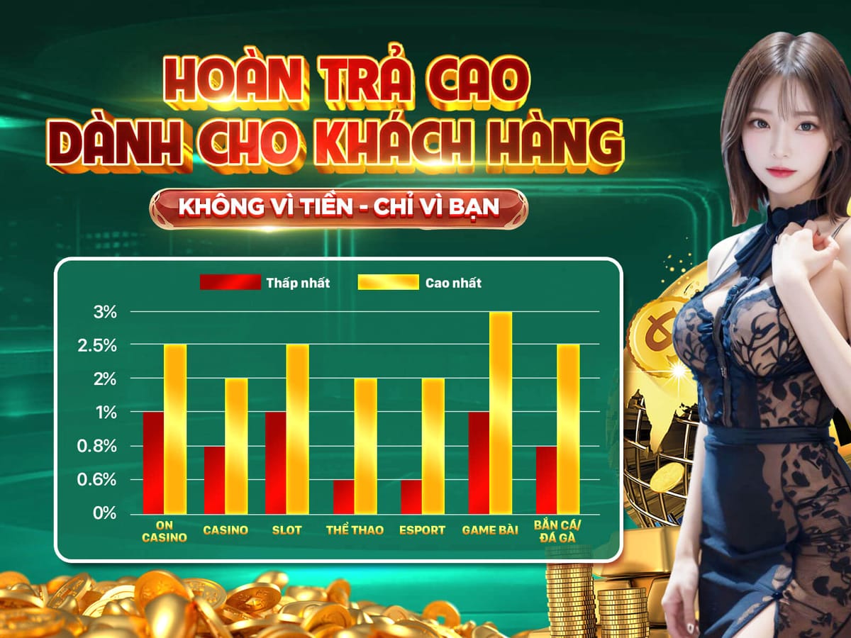 Hoàn Trả Siêu Cấp 2.5% Mỗi Ngày